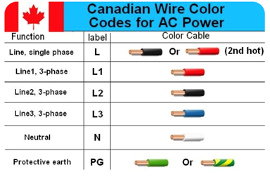 Ground Wire Color and Other Electrical Wire Color Codes
