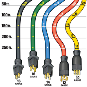 Types of Extension Cords – How to Use Them Plus Safety Tips