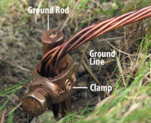 Ground Wire - What It Does and How It Works | Premium Electric